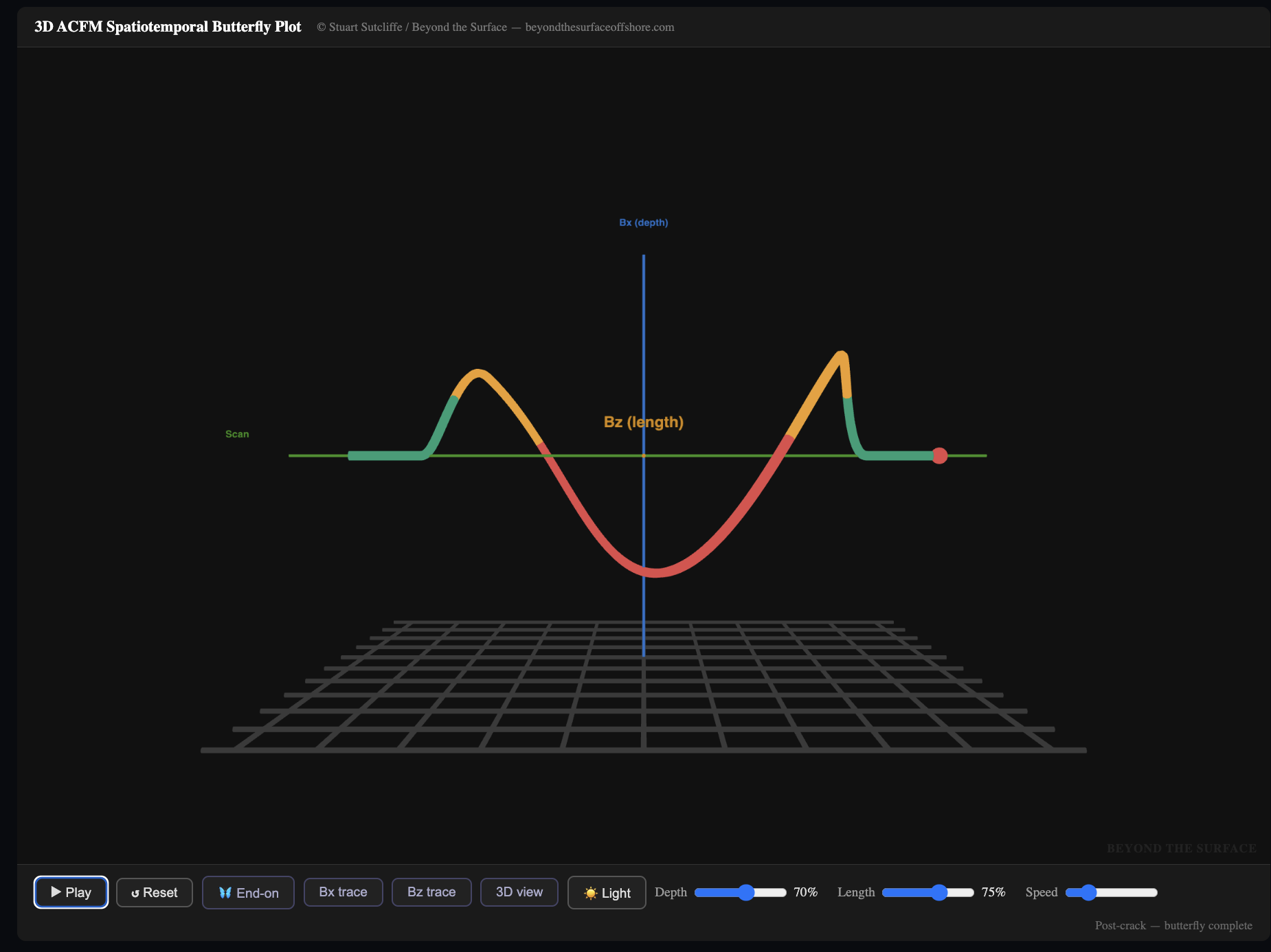 Bx signal trace showing trough at crack position