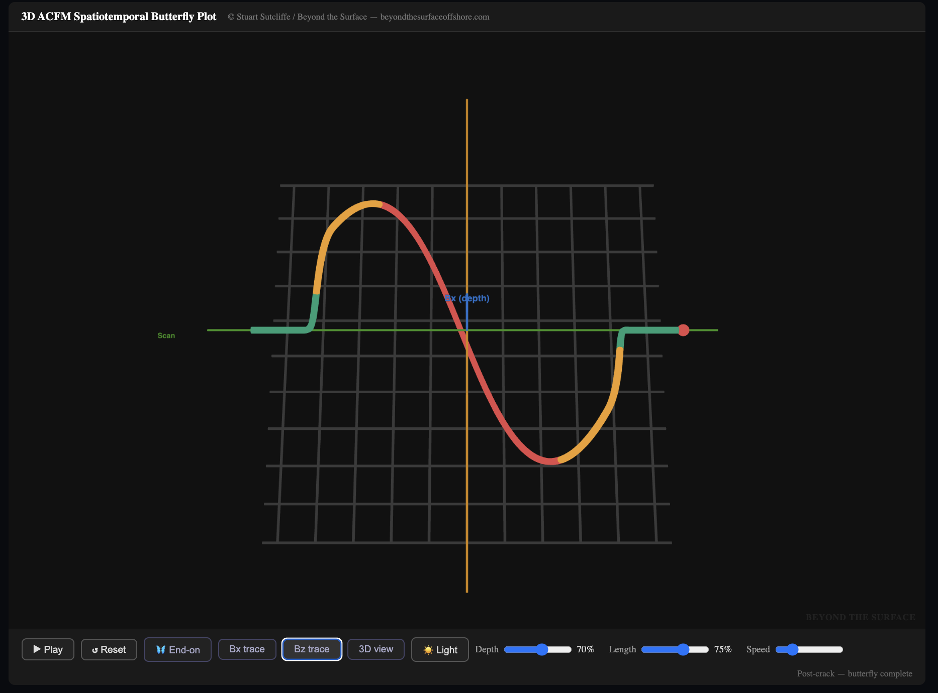 Bz signal trace showing peak and trough at crack ends
